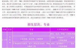 专升本可以报考211学校吗