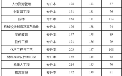 新乡学院录取分数线