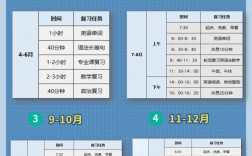 20级大学生什么时候准备考研(大学生考研)