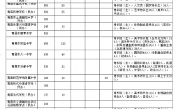 南昌卫校2024招生条件是什么？具体要求是什么？