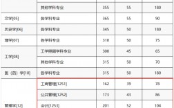 重庆邮电大学复试刷人厉害吗(一般二本建议考研学校)