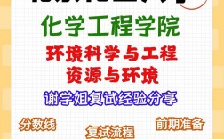 北京化工大学复试刷人严重吗(2024年考研爆冷院校)