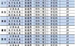 国防科技大学毕业去向