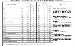 东北师范大学研究生分数线2023(研究生报考条件与要求)