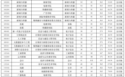 中国传媒大学考研分数线2024