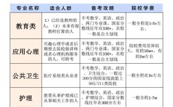 女生考研跨考适合什么专业(考研最好的13个专业)