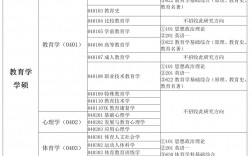 教育学研究生考试科目