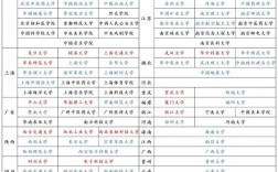 985211双一流大学排名一览表