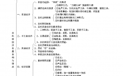 历史必修二思维导图