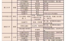 金融数学考研考什么专业