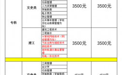 国家开放性大学怎么报名学费多少