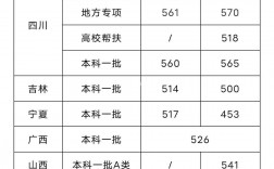 成都理工大学考研分数线(中国考研网)