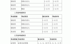 试验员报考条件及时间(2024年试验员考试时间)