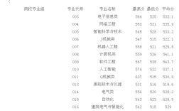 2021年广东技术师范学院研究生合格分数线(广东技术师范大学研究生拟录取名单)