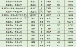 黑龙江八一农垦大学研究生分数线(医学研究生报考条件与要求)