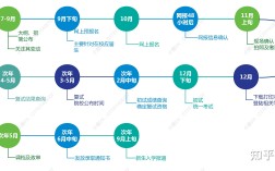 结业生考研报名流程(大学结业考研怎么报名)