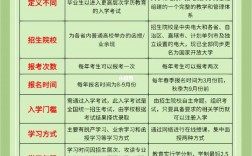 国家开放大学和成人高考哪个好(国开大学学历承认吗)