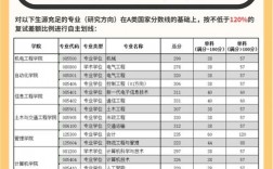 广东工业大学考研难吗