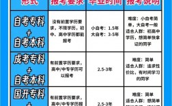 拿本科学历最快的途径(弄个本科学历需要多少钱)