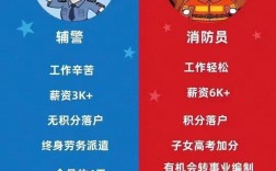 消防员待遇怎么样(初级一个月能挣多少钱)