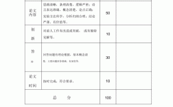 答辩成绩多少分及格