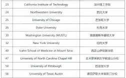 维多利亚大学世界排名