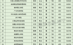 430分可以报考的大学(附二本公办大学)