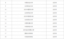 教育部直属高校名单(中国部属高校排名一览表)