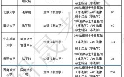 法学考研最容易考上的十所大学(最好的大学)