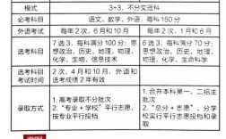 高考卷分为哪几类(新课标1是全国卷1吗)