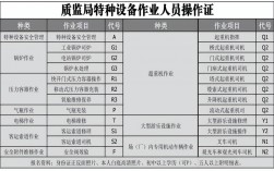 特种设备作业人员证网上复审步骤(全国特种作业证件官网)