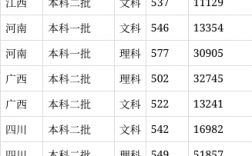 西安邮电大学2024录取分数线是多少