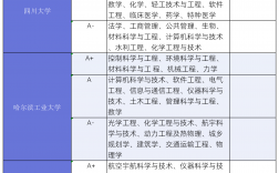 第五轮学科评估完整名单