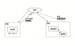 前端和后端的区别