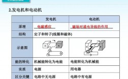 电动机和发电机的工作原理