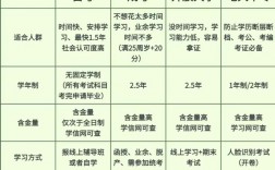 初中没读完怎么提升学历有哪几种方式