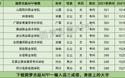 文科生350分可以报哪些专业(技校十大吃香专业)