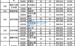 贵州大学研究生报录比(贵州大学考研录取分数线)