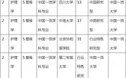 400分二本护理专业的大学(护理学最吃香的三个专业)