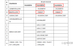 一级建造师对应什么职称(一级建造师直接评中级)