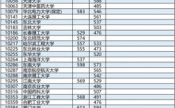 广西高考分数线2023(广西专升本可以报考哪些大学)