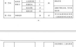 执业医师技能考试分值(2024年医师资格技能成绩查询)