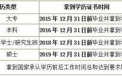 中级会计师报考条件中的工作年限怎么计算