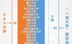 211和双一流哪个更好