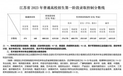 江苏新高考几卷(是1卷还是2卷)