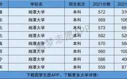 湘潭大学是一本还是二本？学科优势有哪些？