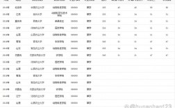 草业科学考研大学排名