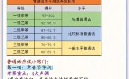 机考普通话二甲的诀窍(普通话只有三甲水平怎么办)