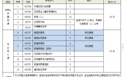 自考临床医学本科(自考本科报名官网入口)