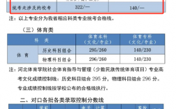 艺考2024文化分要求